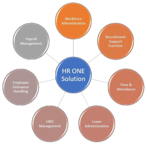 HR Outsourcing – YHR